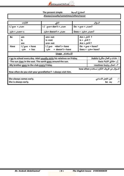 مدرس دوت كوم مراجعه علي الجرامر في اللغه إلانجليزيه الصف الاول الاعدادي أ/ صديق عبداللطيف 