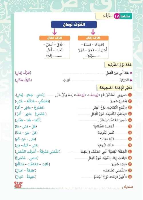 مدرس اول مراجعه في اللغة العربية للصف الرابع الابتدائي الترم الاول أ/ امنه ابوزياد