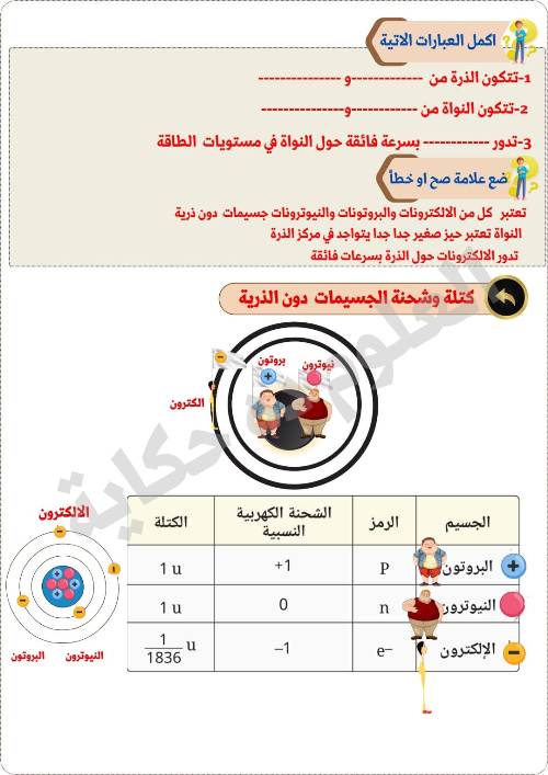 مدرس دوت كوم مذكره في علوم الصف الاول الاعدادي الترم الاول أ/ مني عزام