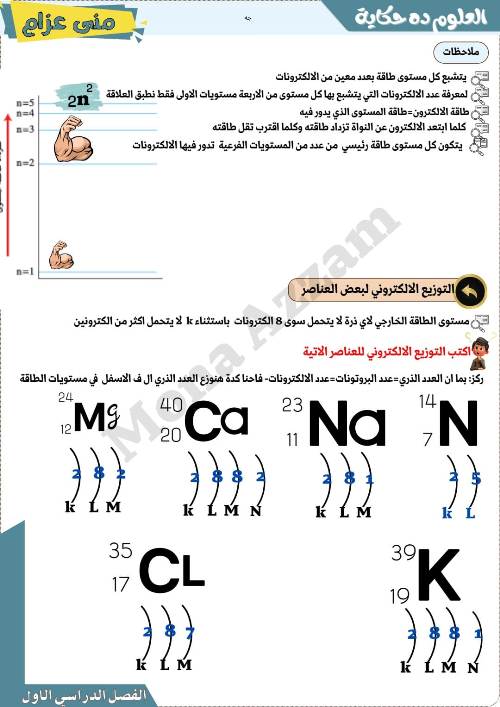 مدرس دوت كوم مذكره في علوم الصف الاول الاعدادي الترم الاول أ/ مني عزام