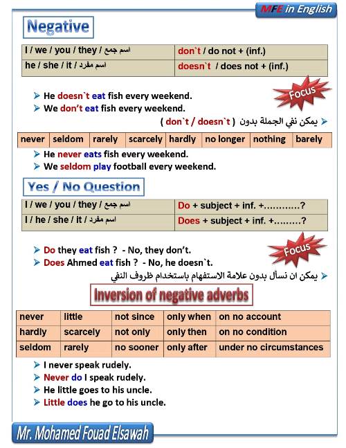 مدرس اول شرح زمن المضارع البسيط فى اللغة الانجليزية أ/ محمد فؤاد السواح