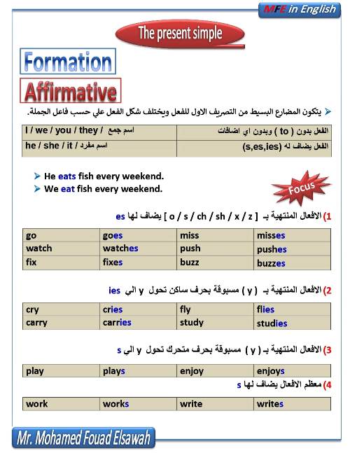 مدرس اون لاين دوت كوم شرح زمن المضارع البسيط فى اللغة الانجليزية أ/ محمد فؤاد السواح مدرس دوت كوم