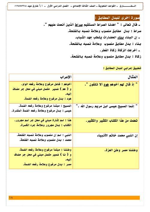 مدرس اول مذكرة فى اللغة العربية الصف الثالث الاعدادى الترم الاول أ/ طارق عيد 