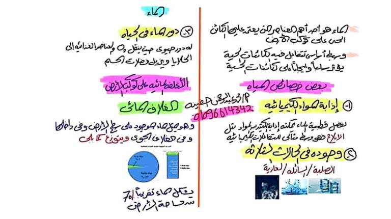 مدرس اول الحصة الأولى والثانية فى العلوم المتكاملة الصف الاول الثانوى الترم الاول أ/ محمد عبدالرحمن