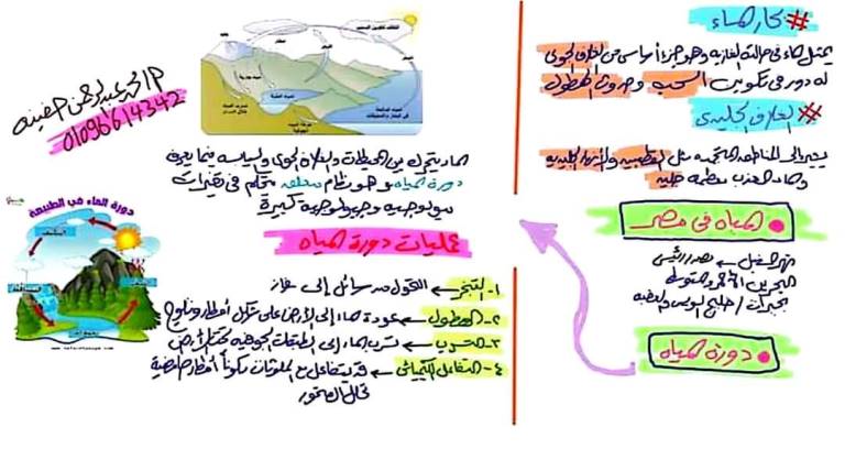 مدرس دوت كوم الحصة الأولى والثانية فى العلوم المتكاملة الصف الاول الثانوى الترم الاول أ/ محمد عبدالرحمن