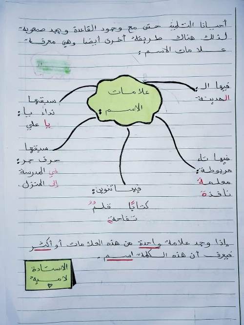 مدرس اول مذكرة فى اللغة العربية الصف الرابع الابتدائى الترم الاول أ/  لامية