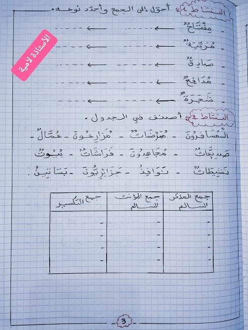 مدرس اول مذكرة فى اللغة العربية الصف الرابع الابتدائى الترم الاول أ/  لامية