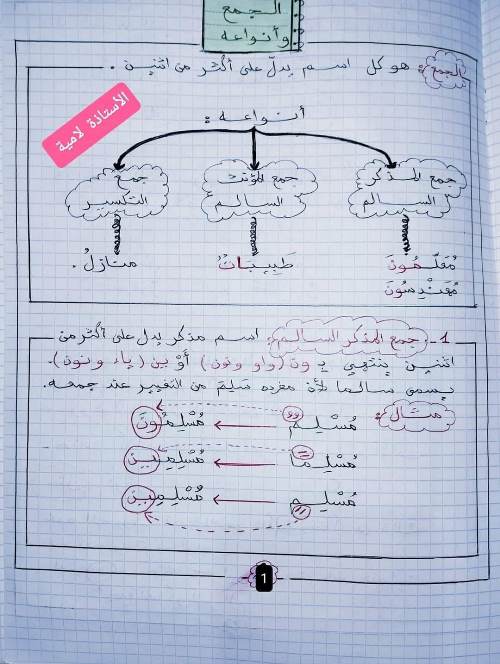 مدرس دوت كوم مذكرة فى اللغة العربية الصف الرابع الابتدائى الترم الاول أ/  لامية