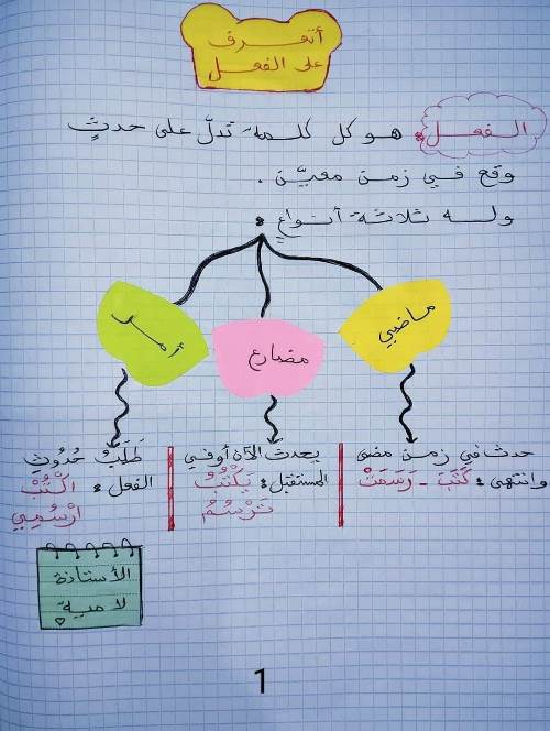 مدرس اول مذكرة فى اللغة العربية الصف الرابع الابتدائى الترم الاول أ/  لامية