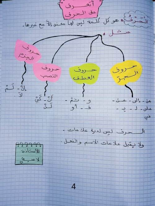 مدرس اول مذكرة فى اللغة العربية الصف الرابع الابتدائى الترم الاول أ/  لامية