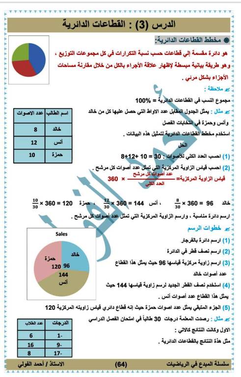 مدرس دوت كوم مذكرة رياضيات للصف الأول الإعدادي الترم الاول أ/ احمد الفولى 