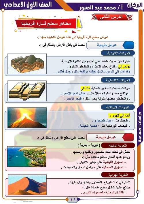 مدرس اول مذكرة فى الدراسات الاجتماعية الصف الاول الاعدادى الترم الاول أ/ محمد عبد الصبور 