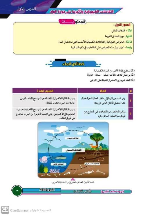 مدرس دوت كوم الدرس الأول فى العلوم المتكاملة الصف الاول الثانوى الترم الاول أ/ محمد الباسل