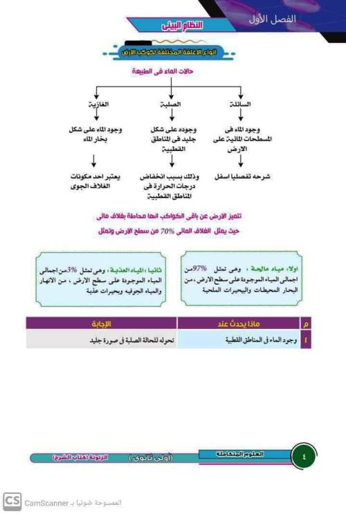 مدرس دوت كوم الدرس الأول فى العلوم المتكاملة الصف الاول الثانوى الترم الاول أ/ محمد الباسل