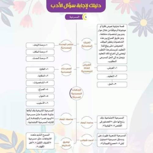 مدرس اول ملخص أدب الصف الثالث الثانوي 