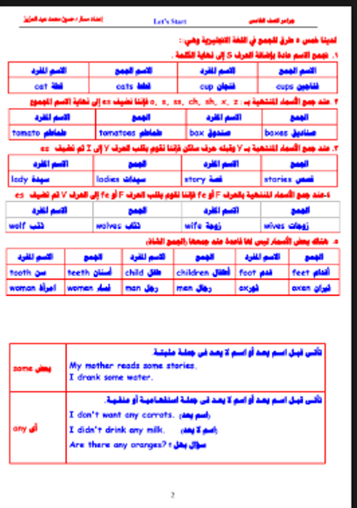 مدرس اول مراجعهجرامر الصف الخامس الابتدائي الترم الأول أ/ حسين محمد