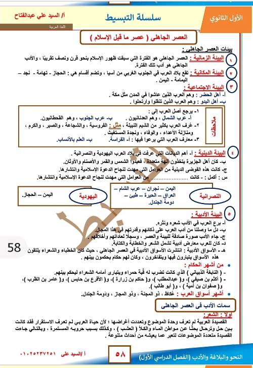 مدرس دوت كوم مذكرة فى اللغة العربية الصف الاول الثانوى الترم الاول أ/ السيد على عبد الفتاح 