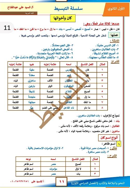 مدرس اول مذكرة فى اللغة العربية الصف الاول الثانوى الترم الاول أ/ السيد على عبد الفتاح 