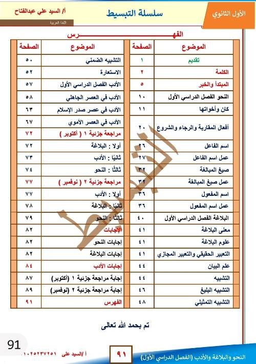 مدرس دوت كوم مذكرة فى اللغة العربية الصف الاول الثانوى الترم الاول أ/ السيد على عبد الفتاح 