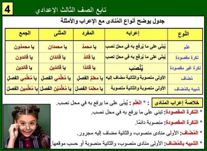 مدرس دوت كوم مذكرة فى اللغة العربية الصف الثالث الاعدادى الترم الاول 