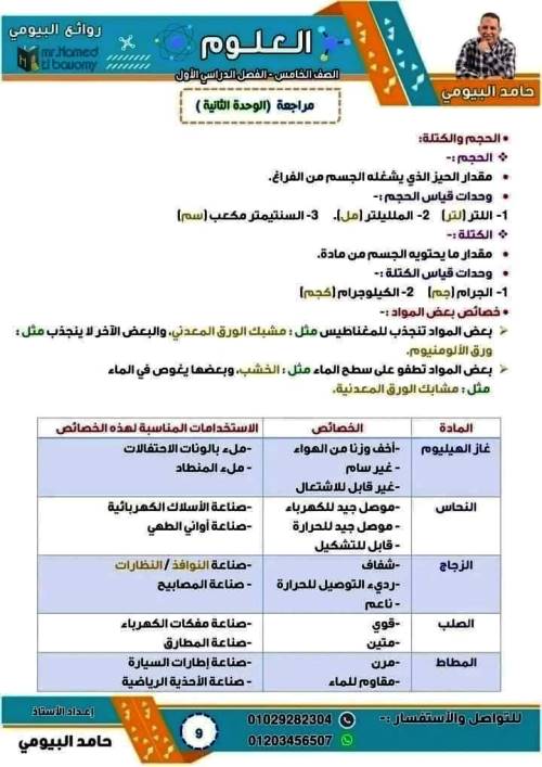 مدرس دوت كوم ملخص علوم الصف الخامس الابتدائى الترم الاول أ/ حامد البيومى 