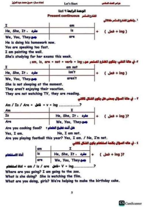 مدرس دوت كوم مذكرة جرامر فى اللغة الانجليزية الصف السادس الابتدائى الترم الاول أ/ حسين محمد عبد العزيز 