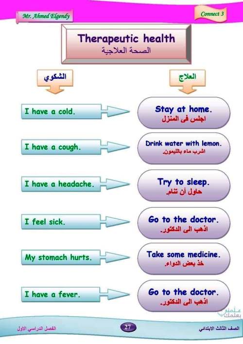 مدرس اول مذكرة فى اللغة الانجليزية الصف الثالث الابتدائى الترم الاول أ/ أحمد الجندي