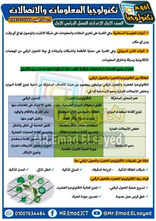 مدرس اول مذكرة شرح فى مادة  تكنولوجيا المعلومات والاتصالات للصف الأول الاعدادي ترم أول أ/ عماد السيد 