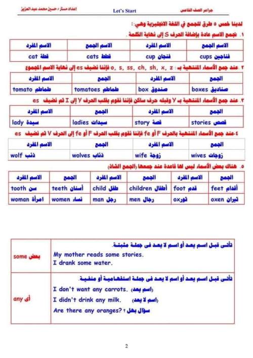 مدرس اول مراجعه جرامر الصف الخامس الابتدائي الترم الأول أ/ حسين محمد 