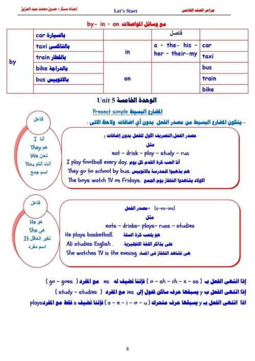 مدرس اول مراجعه جرامر الصف الخامس الابتدائي الترم الأول أ/ حسين محمد 