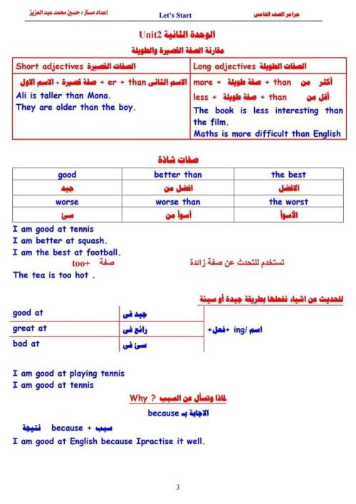 مدرس اول مراجعه جرامر الصف الخامس الابتدائي الترم الأول أ/ حسين محمد 