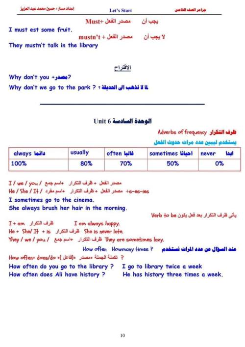 مدرس اول مراجعه جرامر الصف الخامس الابتدائي الترم الأول أ/ حسين محمد 