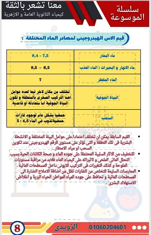 مدرس اول شرح الدرس الأول فى مادة العلوم المتكاملة الصف الأول الثانوي ترم أول أ/ سيد الزويدي