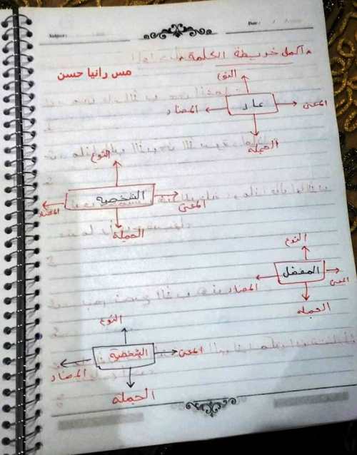 مدرس اول مذكرة لغة عربية للصف الثالث الابتدائى الترم الاول أ/ رانيا حسن 