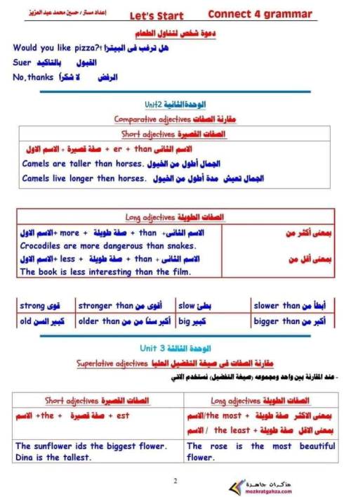 مدرس اول مراجعه جرامر الصف الرابع الابتدائي الترم ألاول