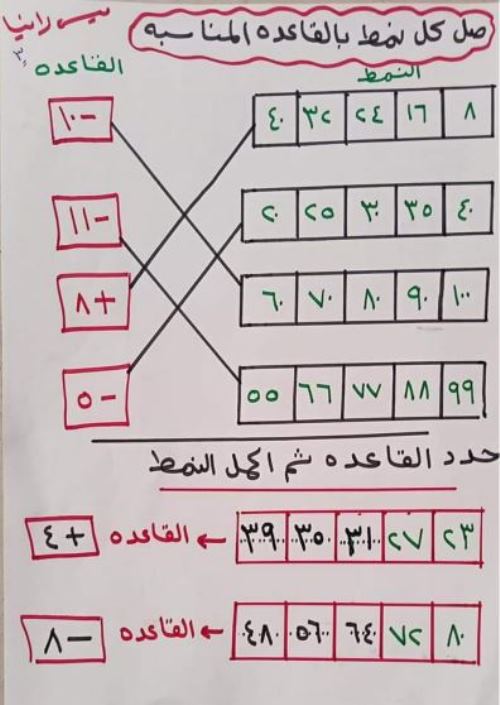 مدرس دوت كوم شرح منهج الحساب الصف الثالث الابتدائى الترم الاول أ/ رانيا 