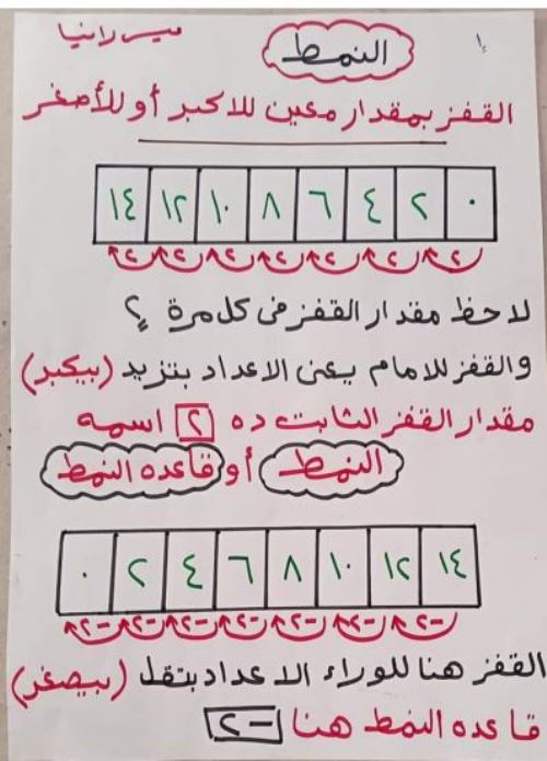 مدرس اون لاين دوت كوم شرح منهج الحساب الصف الثالث الابتدائى الترم الاول أ/ رانيا  مدرس دوت كوم