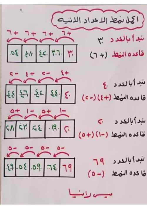 مدرس دوت كوم شرح منهج الحساب الصف الثالث الابتدائى الترم الاول أ/ رانيا 