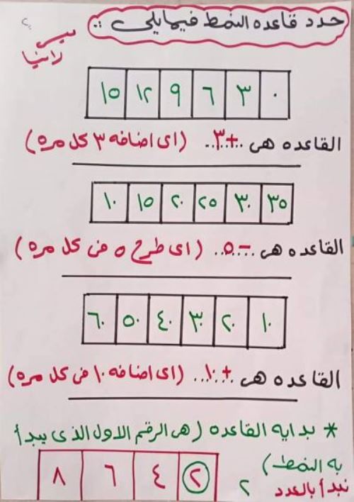 مدرس دوت كوم شرح منهج الحساب الصف الثالث الابتدائى الترم الاول أ/ رانيا 