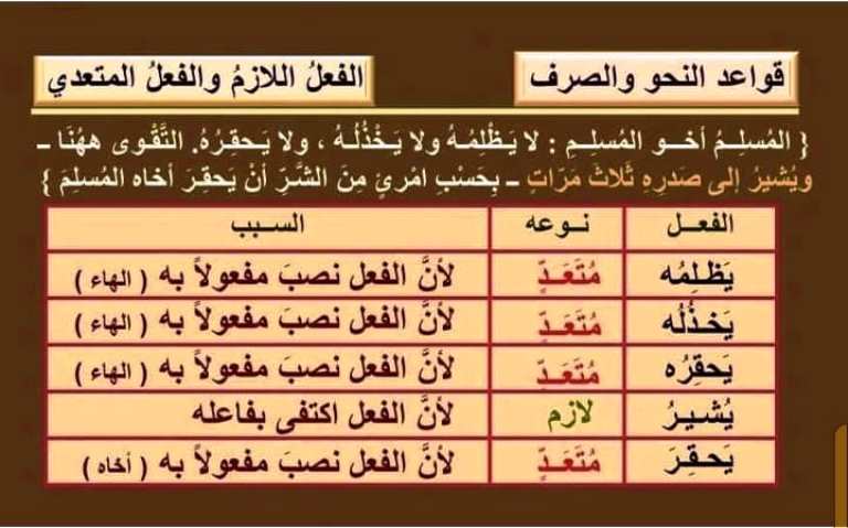 مدرس اول مذكرة لغة عربية (الفعل اللازم والمتعدى ) الصف الاول الاعدادى الترم الاول 