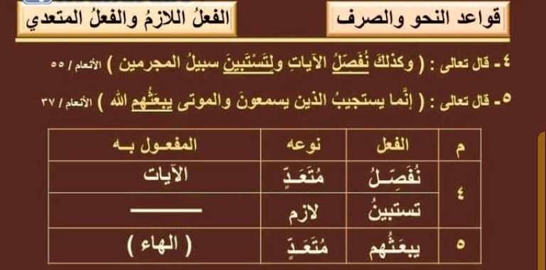 مدرس دوت كوم مذكرة لغة عربية (الفعل اللازم والمتعدى ) الصف الاول الاعدادى الترم الاول 