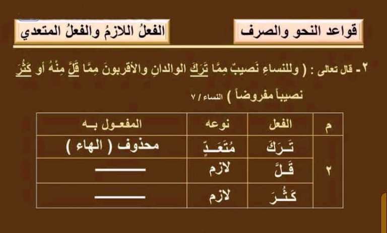 مدرس اول مذكرة لغة عربية (الفعل اللازم والمتعدى ) الصف الاول الاعدادى الترم الاول 