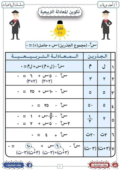 مدرس دوت كوم مذكره في الرياضيات الصف الاول الثانوي الترم الاول أ/ احمد عرفات