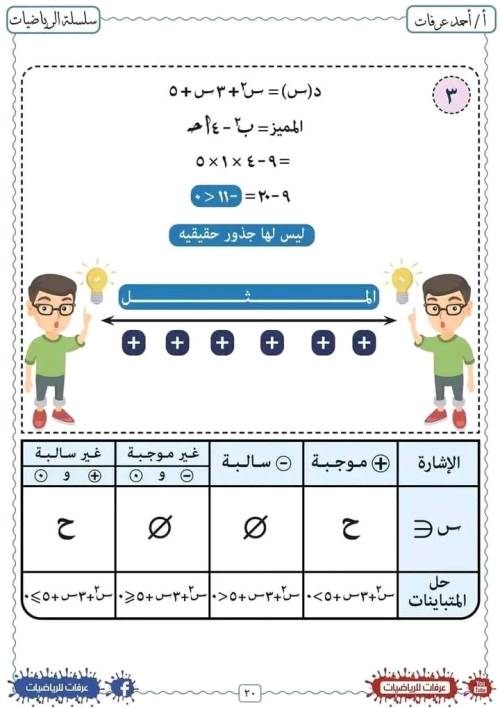 مدرس دوت كوم مذكره في الرياضيات الصف الاول الثانوي الترم الاول أ/ احمد عرفات