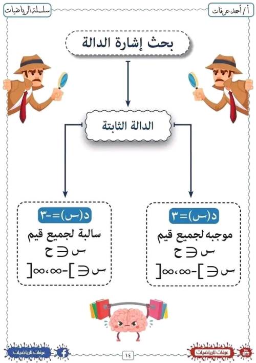 مدرس دوت كوم مذكره في الرياضيات الصف الاول الثانوي الترم الاول أ/ احمد عرفات