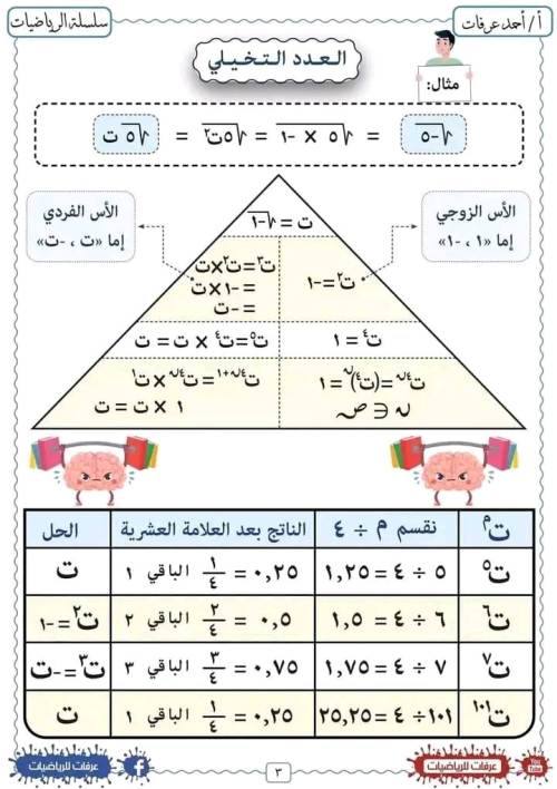 مدرس دوت كوم مذكره في الرياضيات الصف الاول الثانوي الترم الاول أ/ احمد عرفات