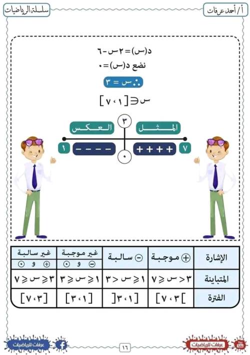 مدرس دوت كوم مذكره في الرياضيات الصف الاول الثانوي الترم الاول أ/ احمد عرفات