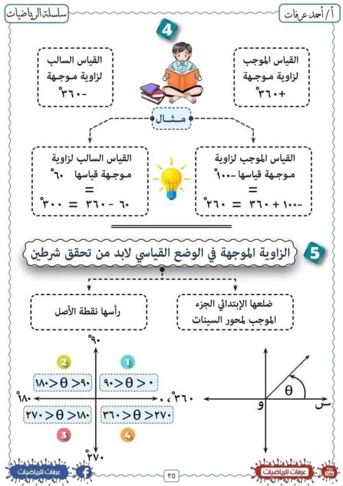 مدرس اول مذكره في الرياضيات الصف الاول الثانوي الترم الاول أ/ احمد عرفات