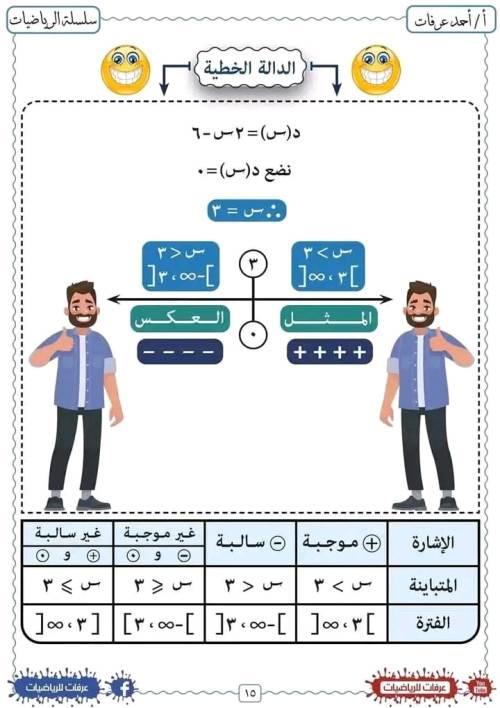 مدرس دوت كوم مذكره في الرياضيات الصف الاول الثانوي الترم الاول أ/ احمد عرفات