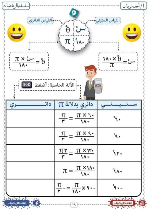 مدرس اول مذكره في الرياضيات الصف الاول الثانوي الترم الاول أ/ احمد عرفات